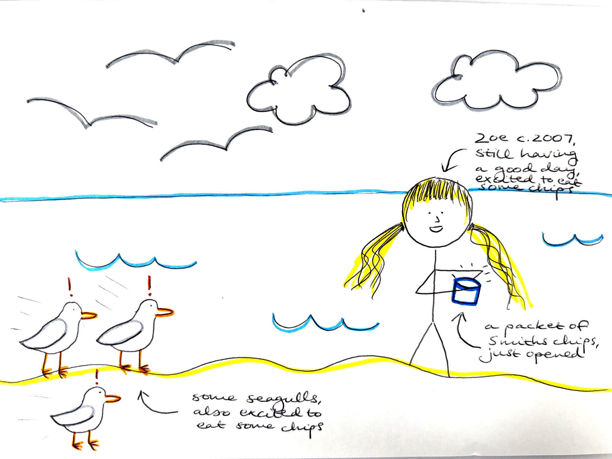 Artwork by Zoe. A comic drawing in pen and markers of a scene right before seagulls chase Zoe at the beach. A stick figure drawing of Zoe as a child is holding a packet of chips. Text reads 'Zoe circa 2007, still having a good day, excited to eat some chips' with an arrow pointing to Zoe. More text reads 'A packet of Smiths chips, just opened' with an arrow pointing to the chips she is holding. Next to Zoe are three seagulls with exclamation points above their heads. Text reads 'Some seagulls, also excited to eat some chips' with an arrow pointing to the seagulls. Click to view full image.